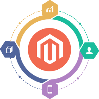 Magento Development Services